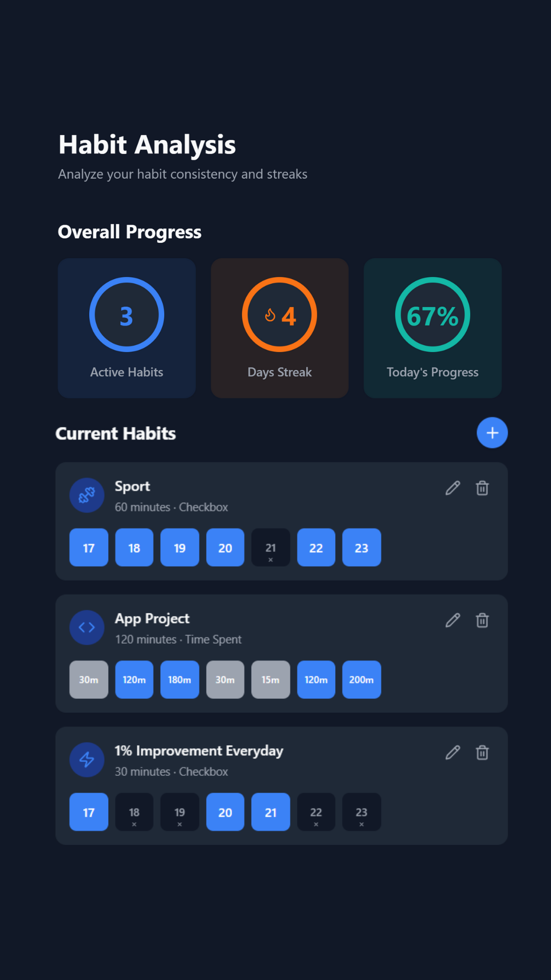 Productive360: Day Planner, Habit Tracker & To-Do App